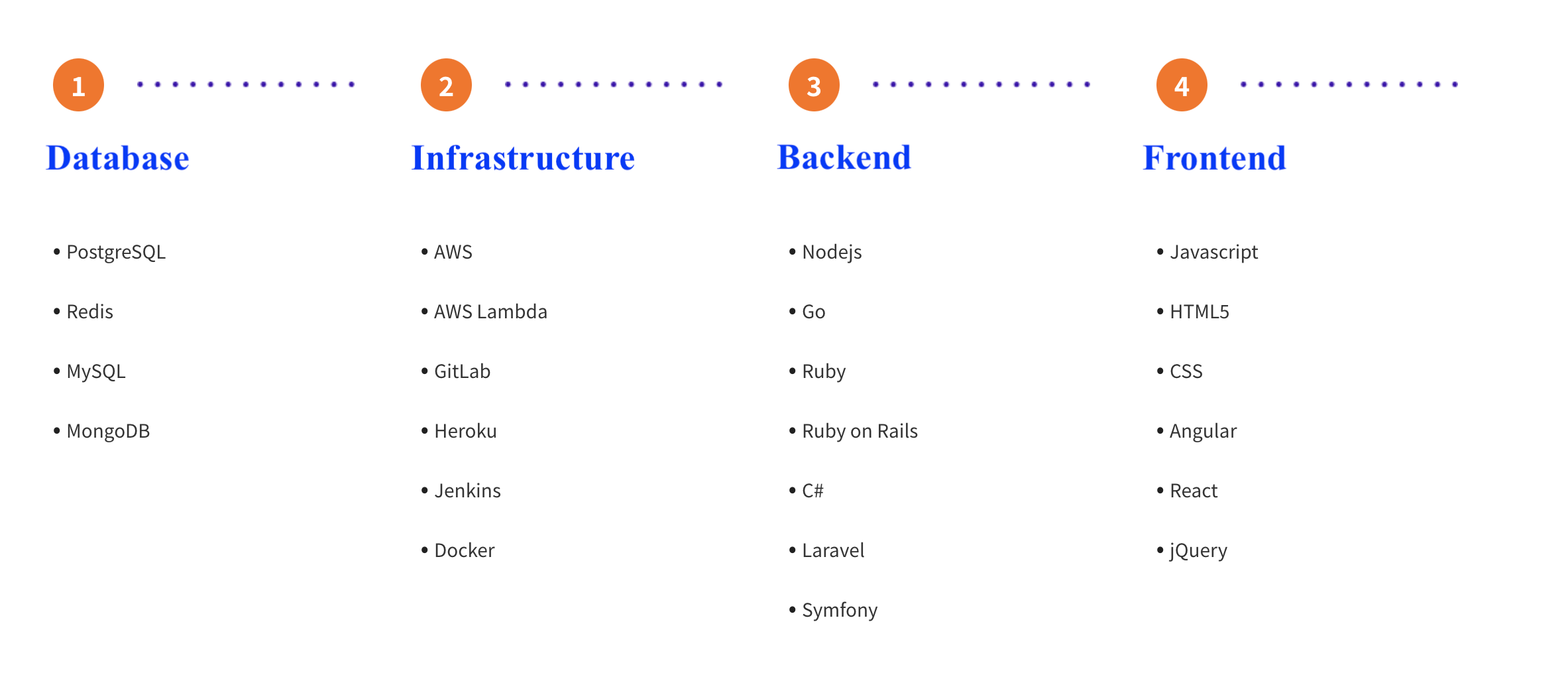 TECHNOLOGY STACK