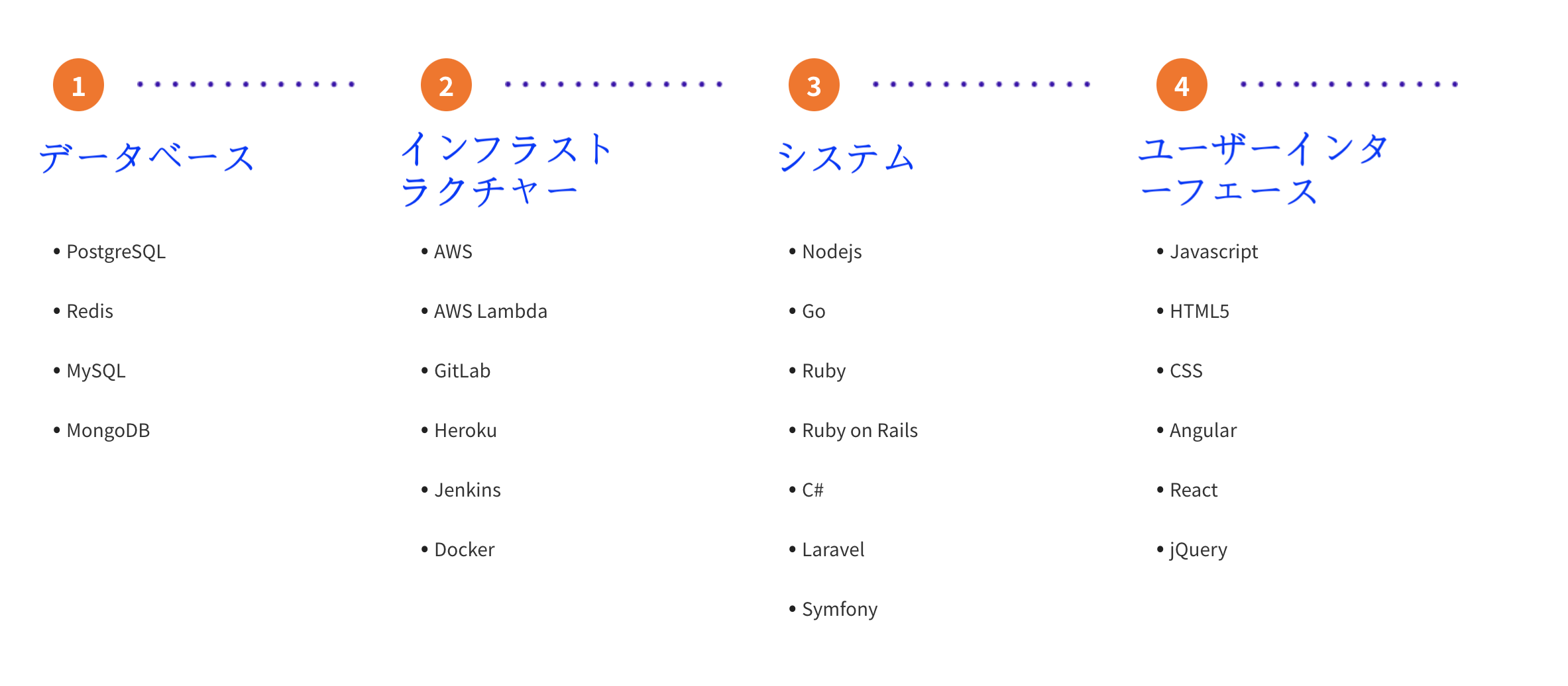 テクノロジースタック