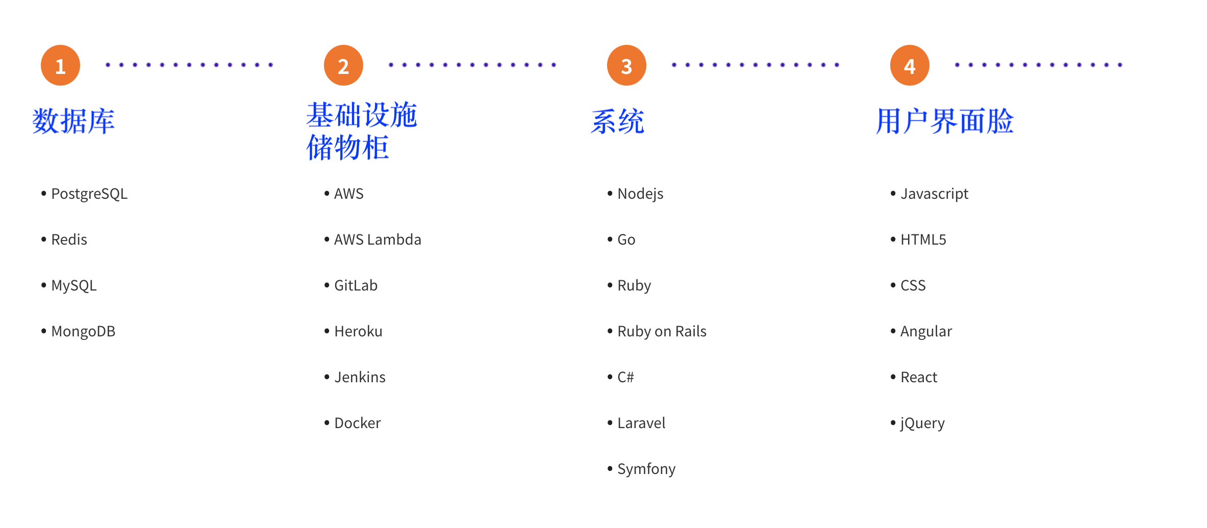 技术栈